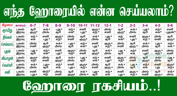 Horai in Tamil.