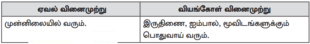  8th std Tamil Book Answers Term 1 Lesson 2.5