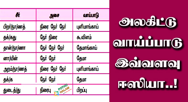 Alagitu Vaipadu for Thirukural in Tamil