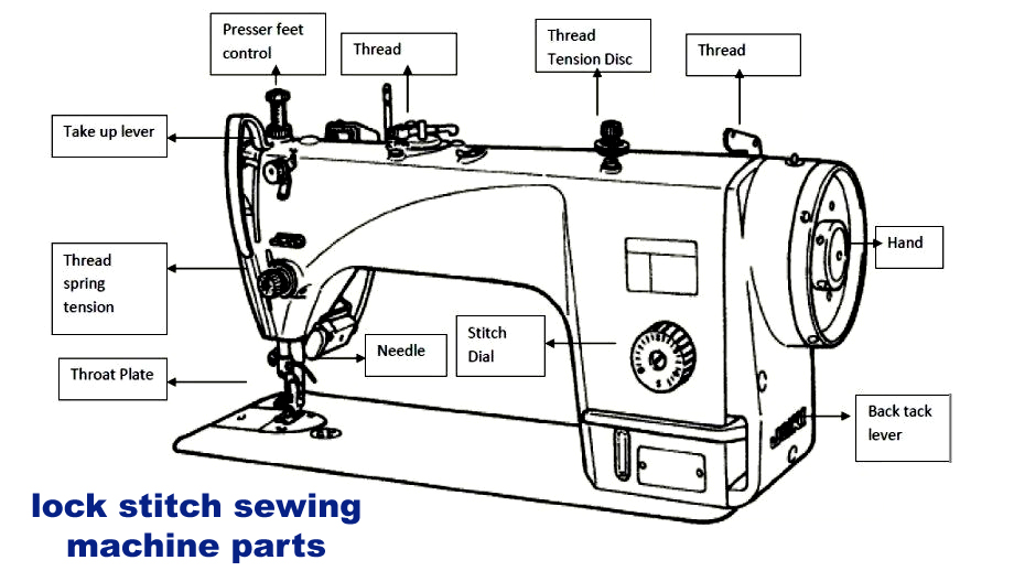 lock stitch sewing machine parts