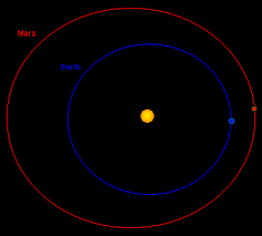 Mars Planet Information in Tamil