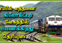 A Train Travels a Distance of 480 Km in Tamil