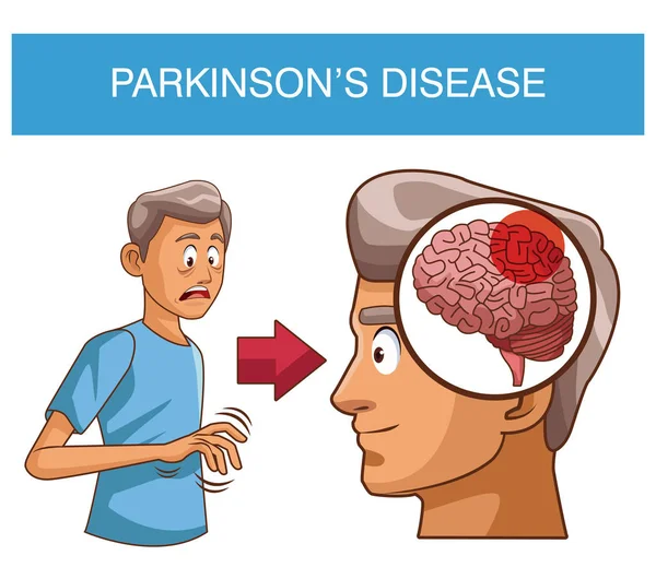 parkinson's disease symptoms in tamil