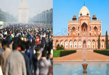Most Populous State of India