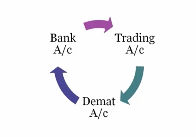  demat account vs trading account in tamil