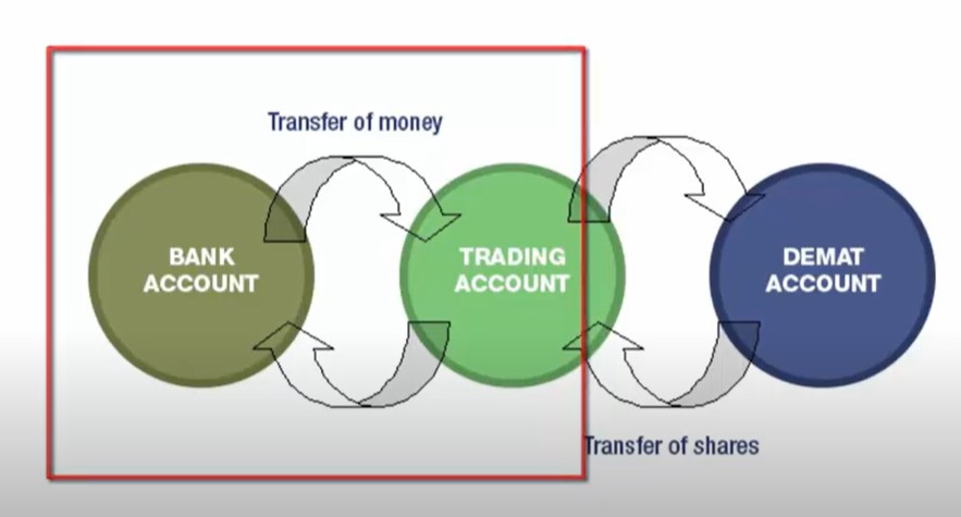  demat account vs trading account in tamil