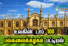 Top 100 Universities in The World in Tamil