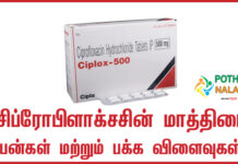 Ciprofloxacin Tablet Uses in Tamil