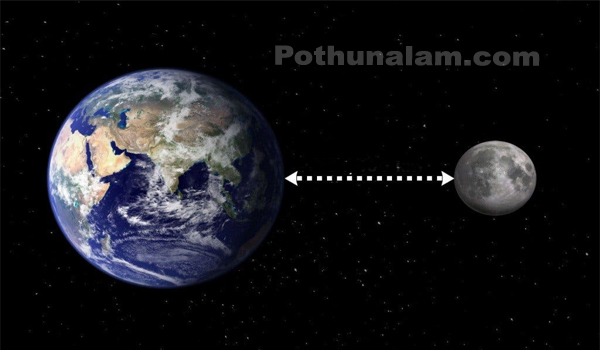 The Moon is Moving Away From The Earth Day By Day in Tamil