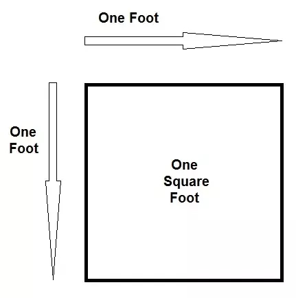 one square foot size