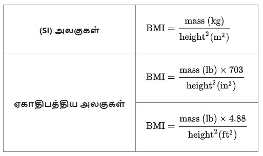 BMI calculator endral enna in tamil