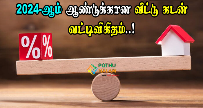 Home Loan Interest Rates in All Banks in Tamil